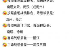 DB电竞:雄狮客场逐客击败联盟榜首，完美复仇