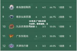 DB电竞:广州队实现大逆转，取得连胜，士气高涨