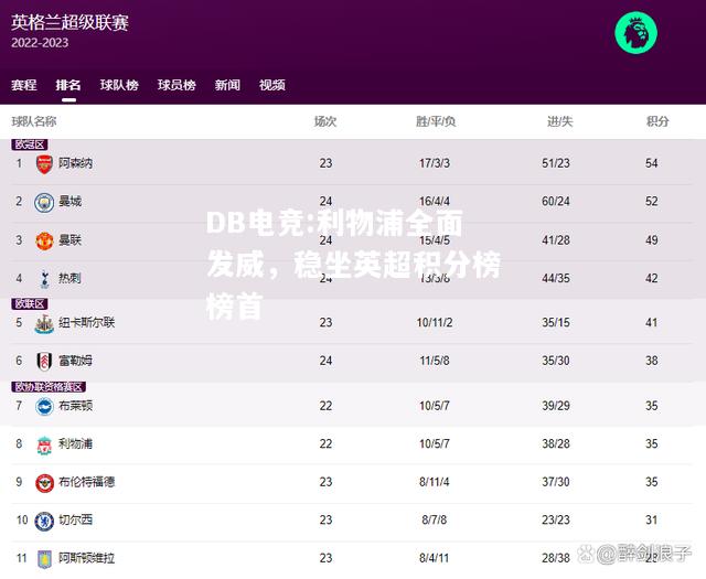 利物浦全面发威，稳坐英超积分榜榜首