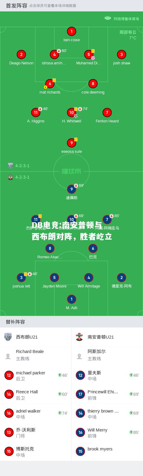 南安普顿与西布朗对阵，胜者屹立