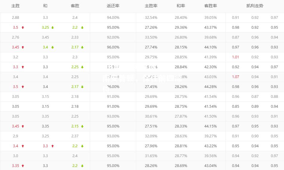 阿森纳力克南安普顿，保住前四席位