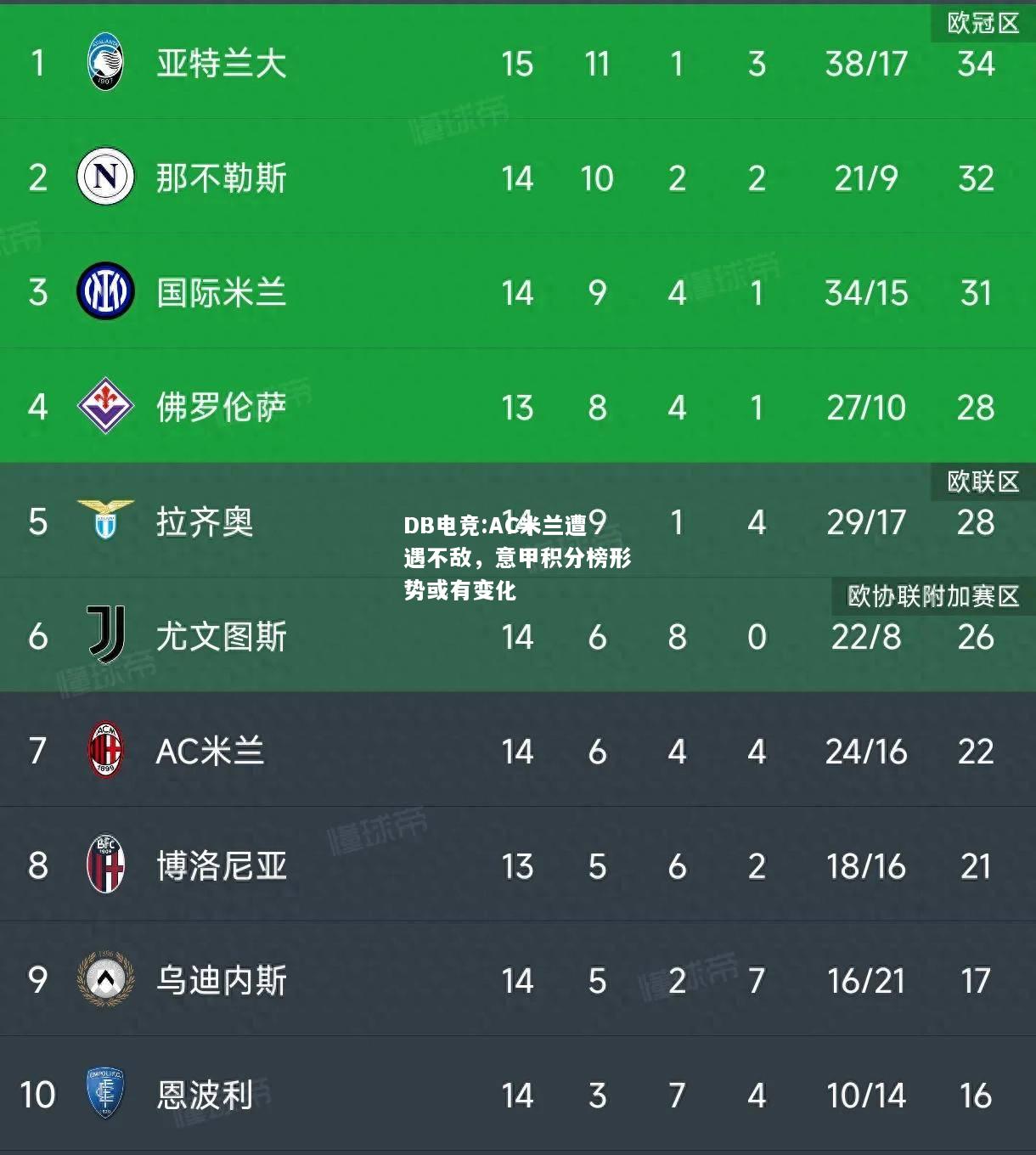 AC米兰遭遇不敌，意甲积分榜形势或有变化