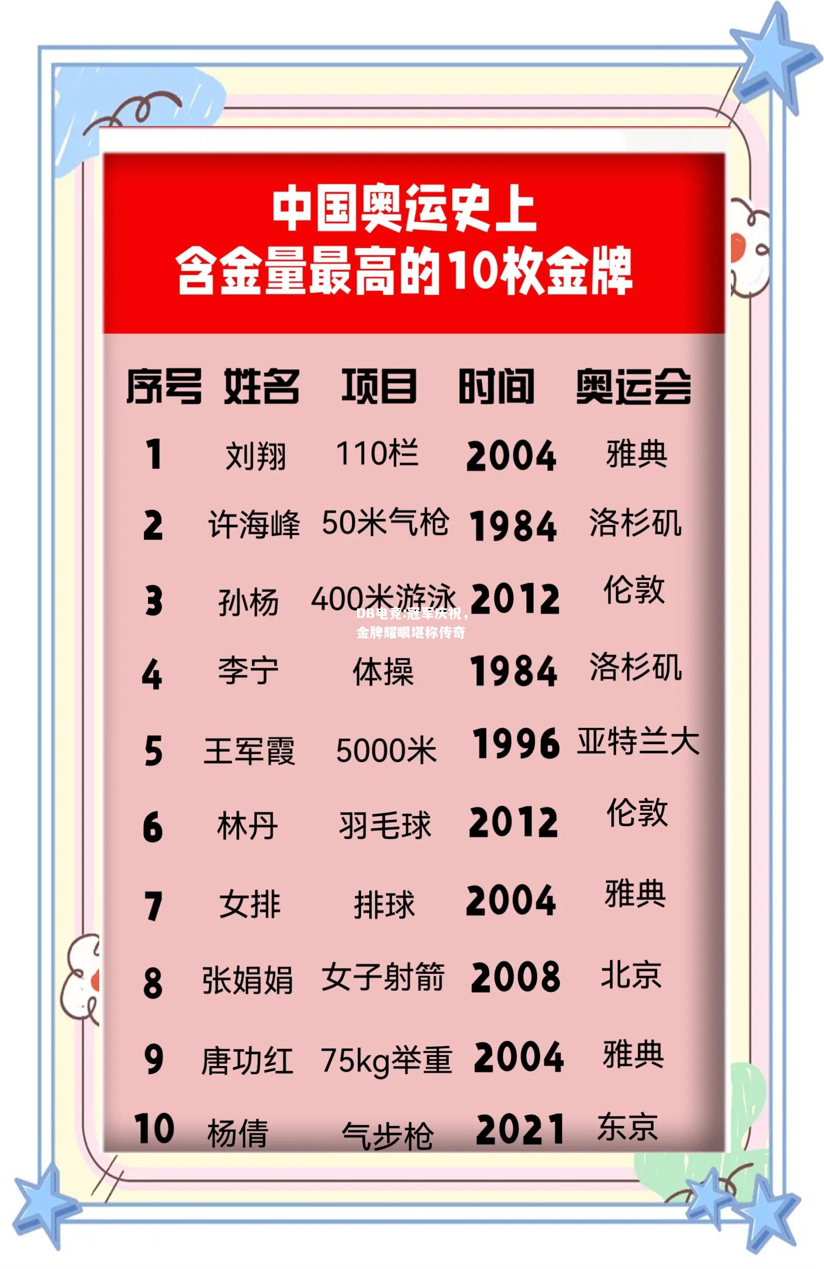 冠军庆祝，金牌耀眼堪称传奇