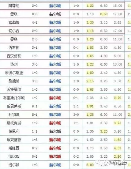 赫尔城发挥稳定，稳固中游地位